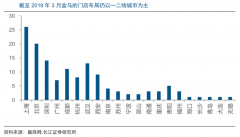 新零售模式策劃之前置倉盈利四要點