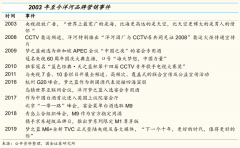 白酒區域市場品牌策劃營銷六要點(上)