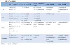 家居新零售平臺策劃運營五大戰略（上）