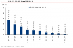 生鮮新零售模式智能品牌策劃營銷三大升級