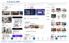 家居賣場數字化轉型新零售電商五要務