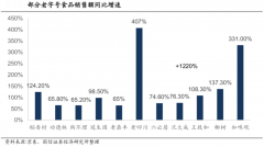 食品電商新零售產品品牌策劃營銷三要點