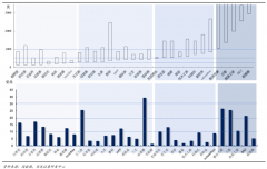 化妝品行業(yè)三大數(shù)字化品牌戰(zhàn)略態(tài)勢(shì)