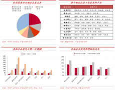 休閑食品產(chǎn)品營銷策劃三大升級(jí)