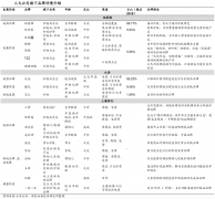 品牌增長策劃之五大核心能力培育