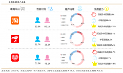產業品牌策劃之科技產業品牌四大增長要素
