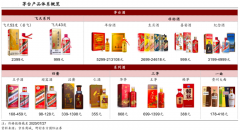 產業品牌策劃之三大營銷戰略承接