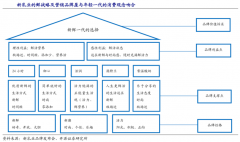 產業品牌策劃之產業級品牌傳播五要點