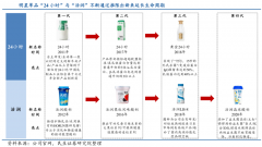 產業品牌策劃之產業品牌定位三維度