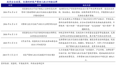 產品增長策劃之產品品牌勢能營造
