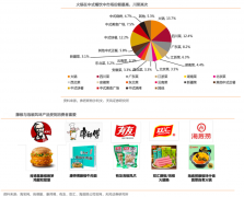 產(chǎn)業(yè)營銷策劃之小眾品類崛起三法