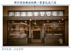 產業品牌策劃之品牌建設六大關鍵點（上）