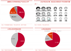 產業品牌戰略之假發制品行業三大“金牌品質感知”打造