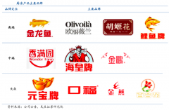 品牌增長策劃之品牌高品質感知度打造四法