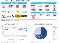 企業增長策劃之高價值增長主張三要素解讀