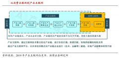 企業增長策劃之高質量增長的七種思維（上）