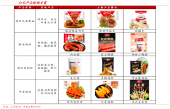 企業增長策劃之客戶需求商業化評估三法