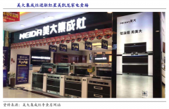 新零售模式策劃之經銷商價值三大點亮