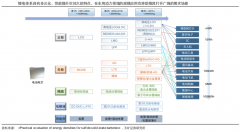 用戶增長(zhǎng)策劃之用戶需求挖掘創(chuàng)新五法（下）