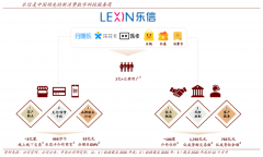 品牌私域流量策劃之私域流量增長六步（上）
