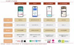 品牌私域流量策劃之私域流量增長六步（下）