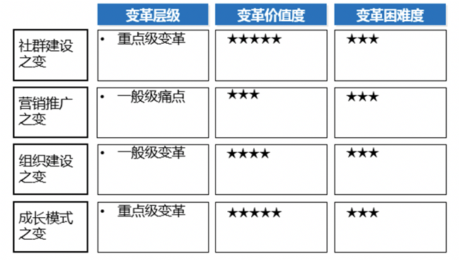 品牌營(yíng)銷策劃