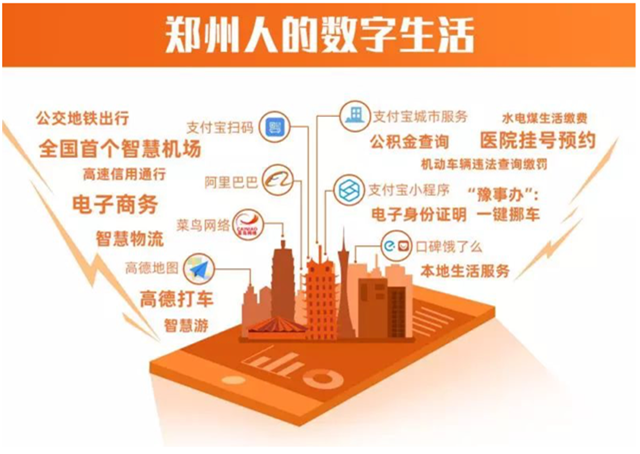 區(qū)域化新零售營(yíng)銷策劃解決方案之鄭州樣板建設(shè)