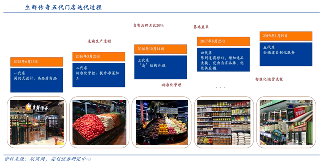 新零售營(yíng)銷策劃