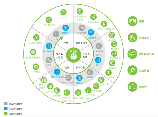 數(shù)字品牌策劃重在“四大體驗”
